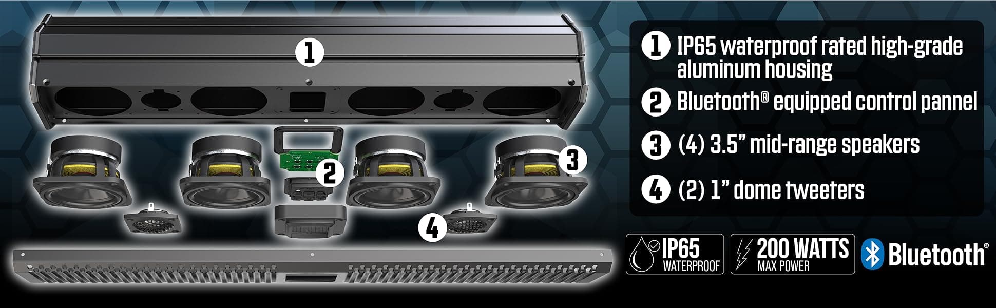 SK24BTSB feature breakdown showing IP65 waterproof aluminum housing, Bluetooth control panel, 4 mid-range speakers, and 2 dome tweeters
